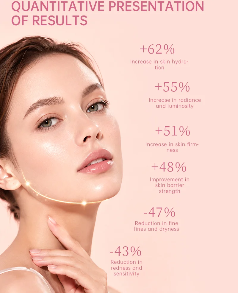 Close-up of a woman with glowing skin alongside percentages showing skincare improvement metrics, such as hydration and luminosity.